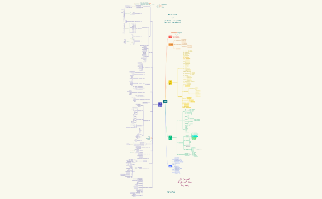 Durus Balaghah-220714233555