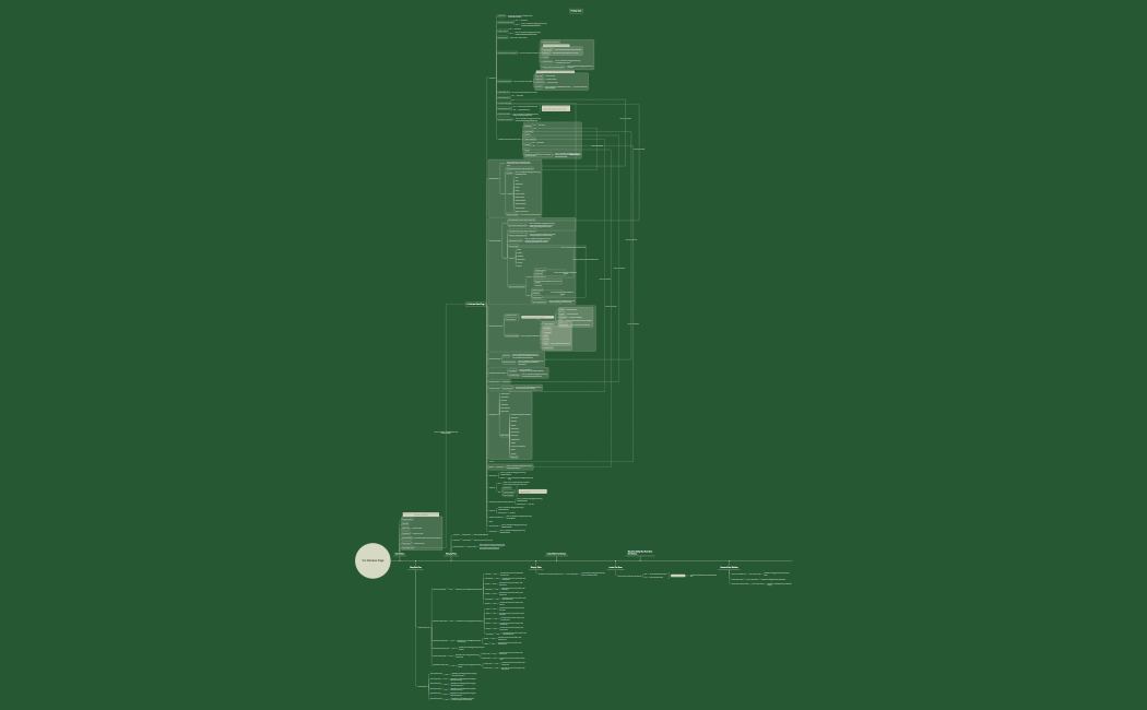 Car Reviews Page-Edit