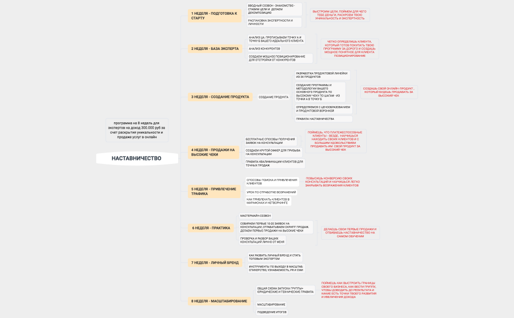 НАСТАВНИЧЕСТВО 