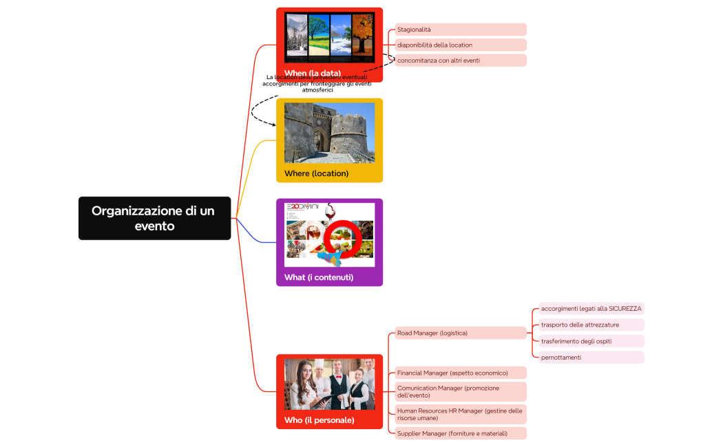 Organizzazione di un evento