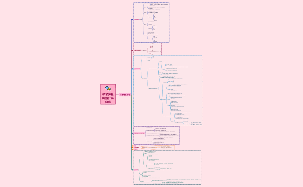 -NUjSnq-qBFcCkw-20320.xmind