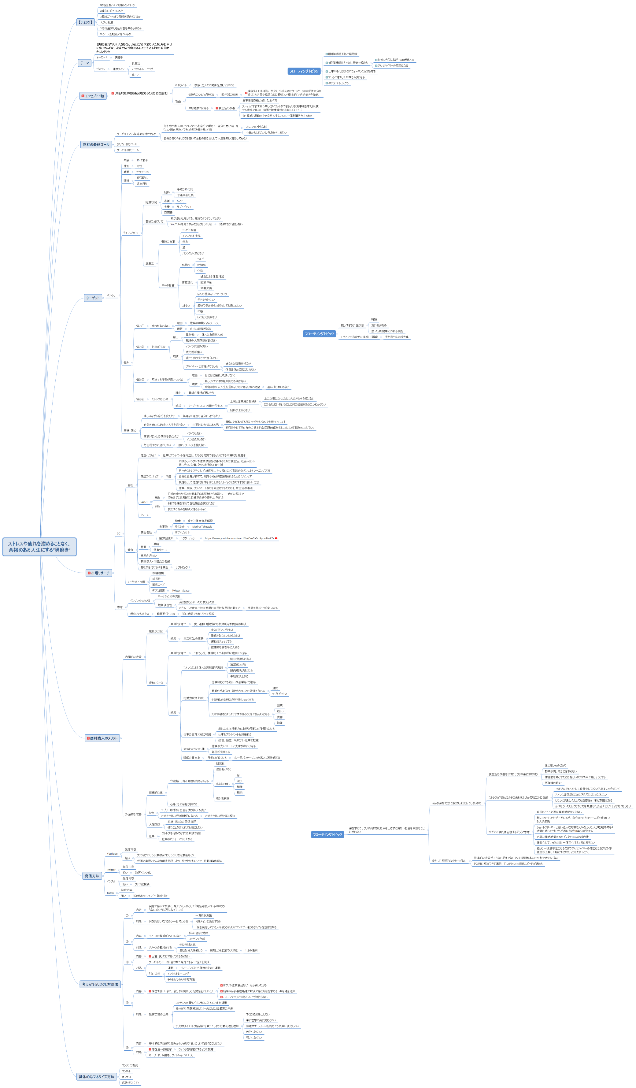 ストレスや疲れを溜めることなく、 余裕のある人生にする”男磨き”