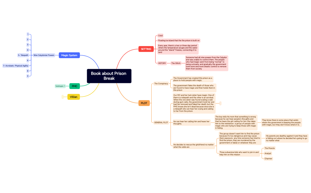 Book about Prison Break