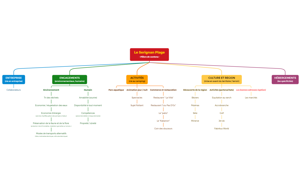 Carte de parenthèses