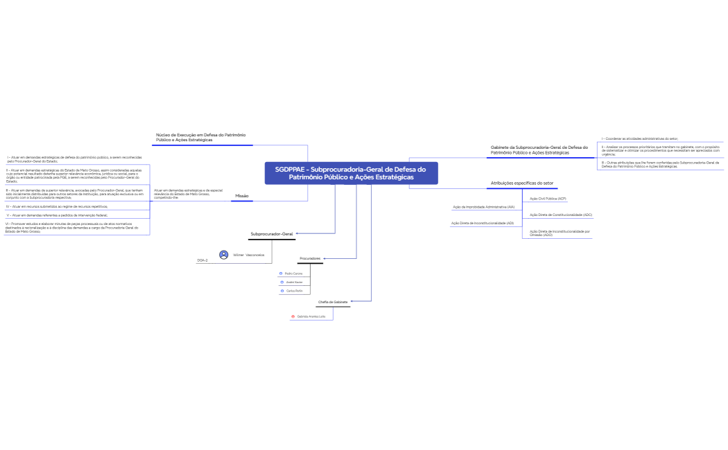 Subprocuradoria-Geral de Defesa do Patrimônio Público e Ações Estratégicas