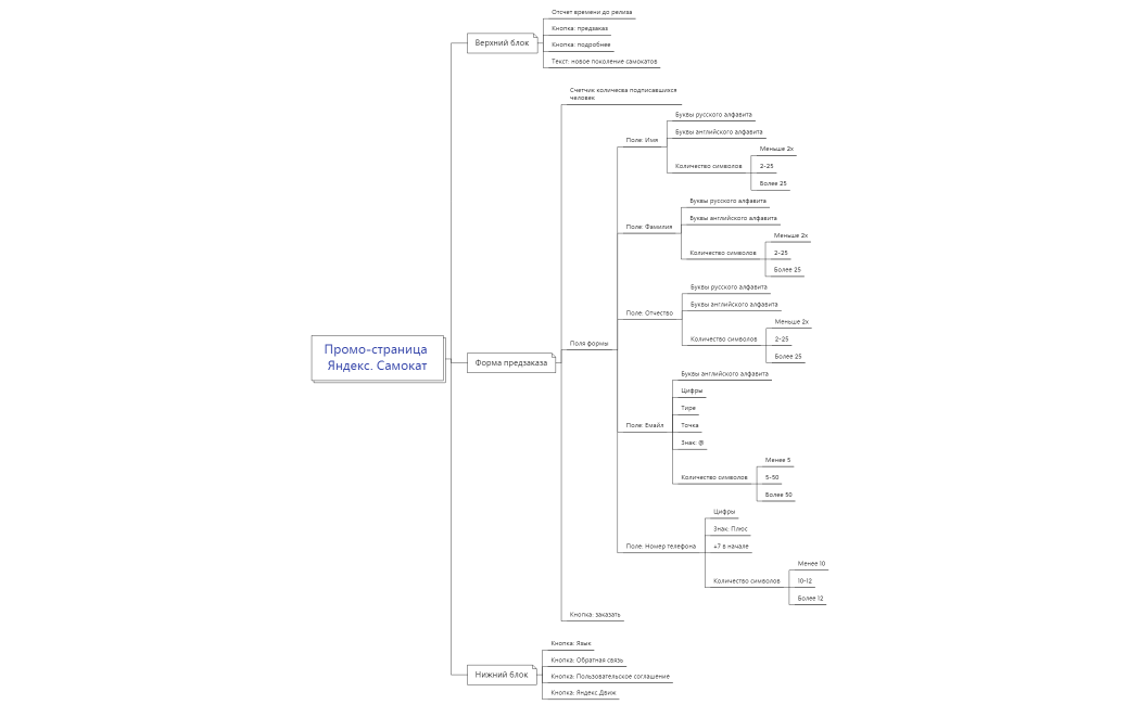 Промо-страница Яндекс. Самокат