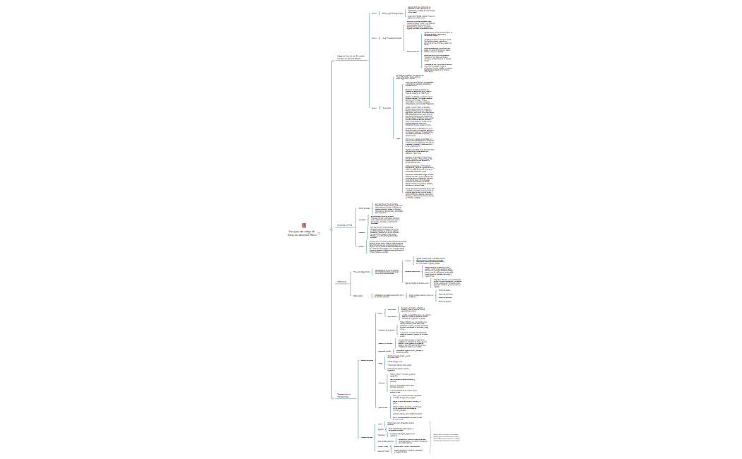 Principios_del_cdigo_de_tica_los_derechos_ARCOhJ6aKiSbCErmW54356-JTiUPs-1eI7XOp-85946