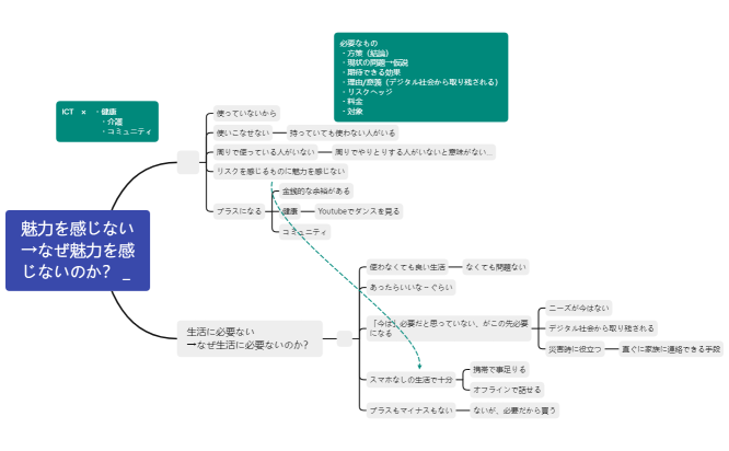 0228 話し合い３