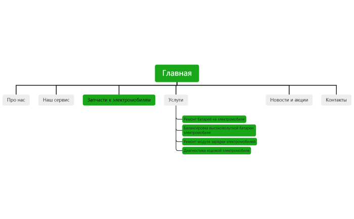 voltauto-service.com.ua