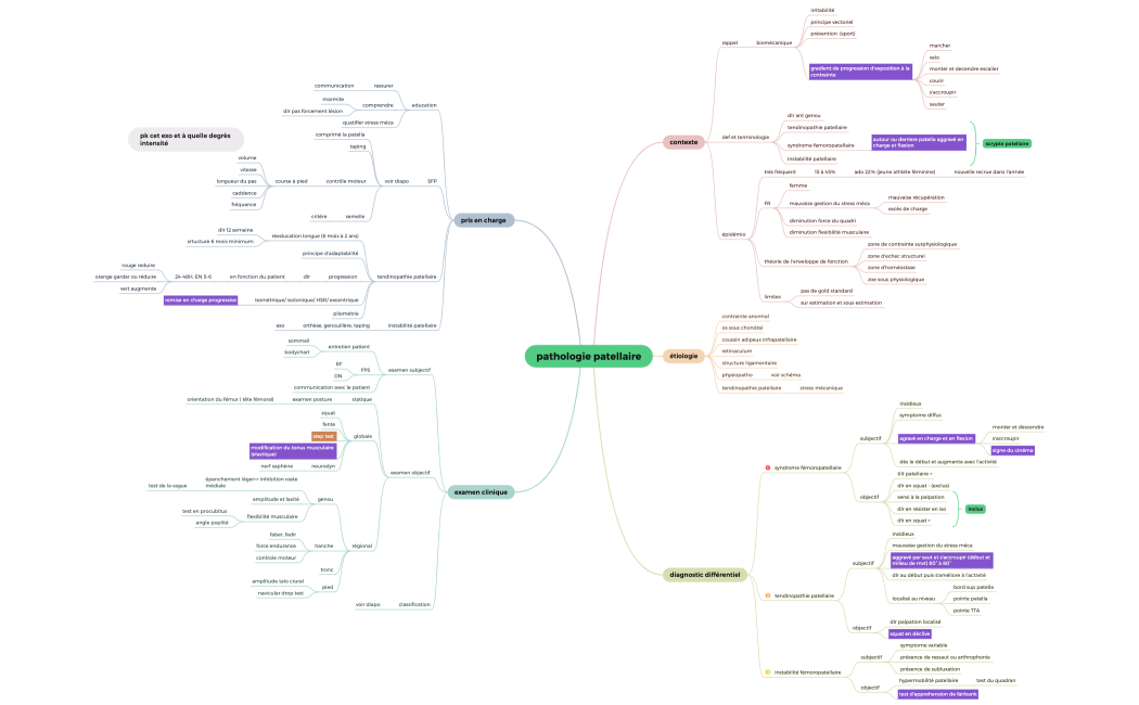 pathologie patellaire