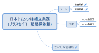 日本トムソン様組立業務 (プラスセイコー延足様依頼)