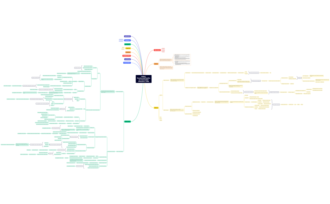 Infeksi NosokomialHealthcare-Associated Infections  HAIs