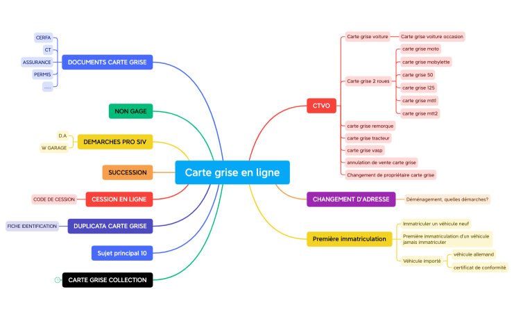 Carte grise en ligne