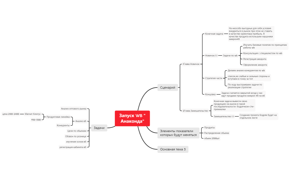 Суперушки Вайлдбериз wb