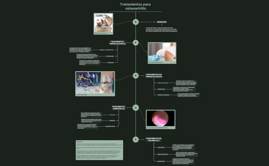 Fundamentos básicos del marco GRAP
