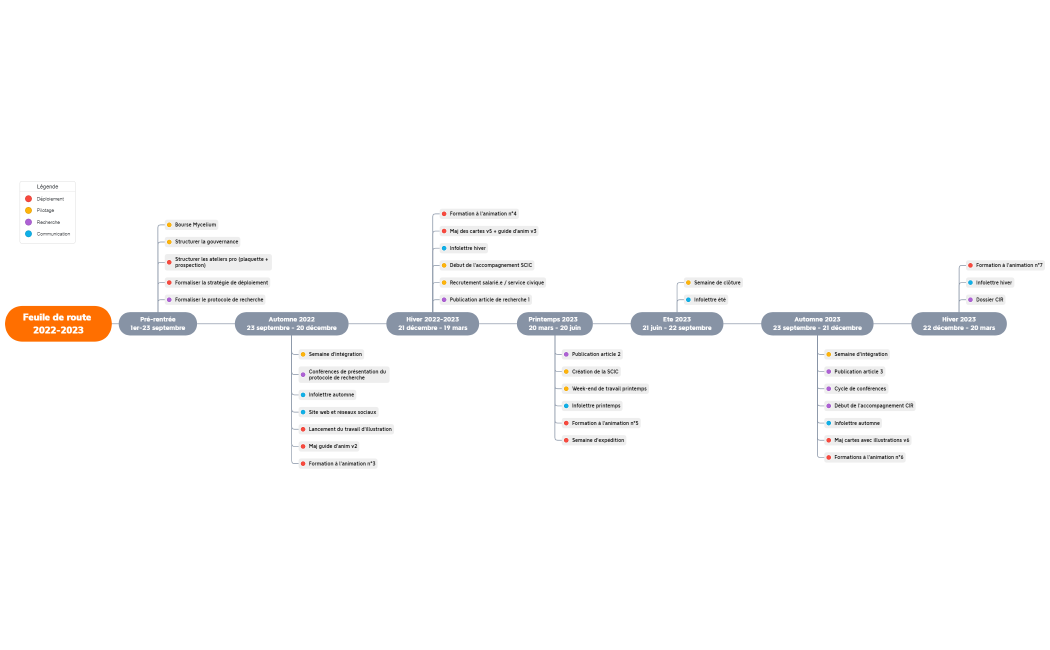 Feuille de route 22-23