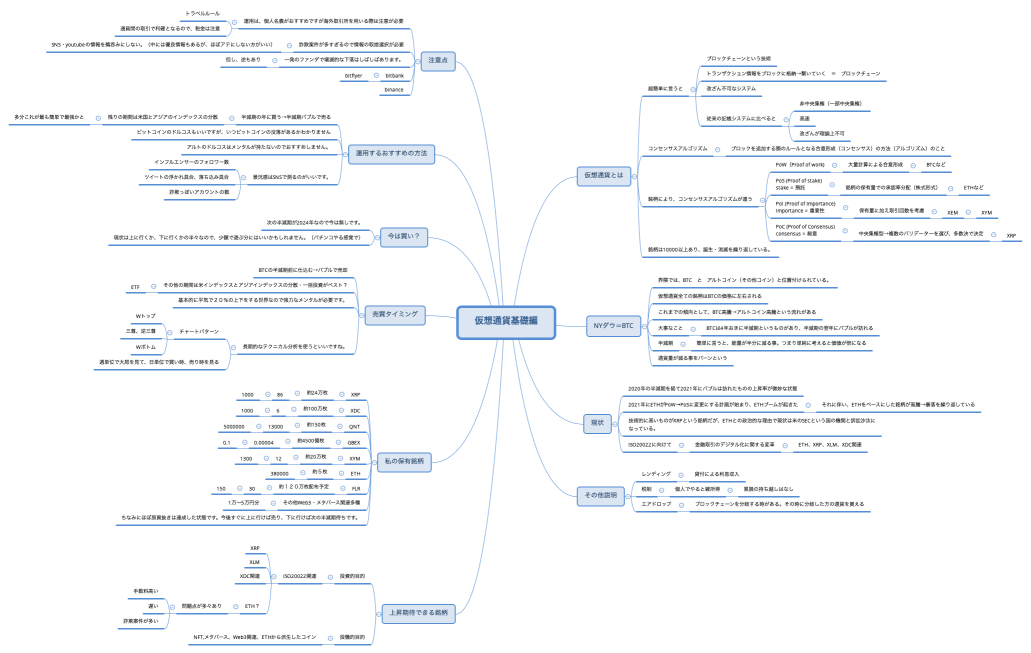 仮想通貨基礎編