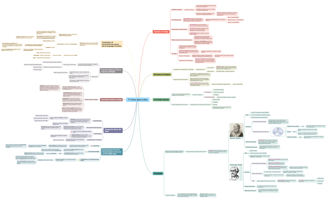 Mind Map