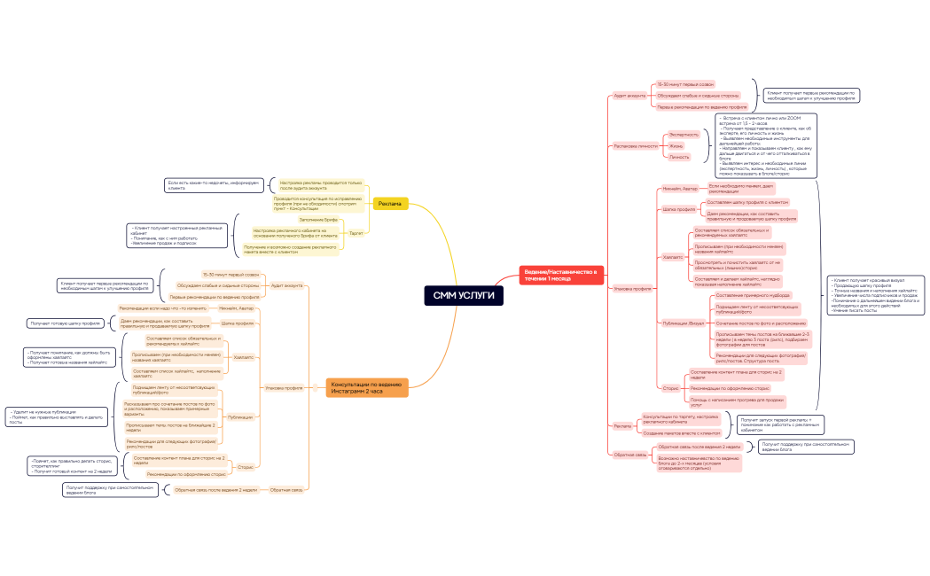 СММ УСЛУГИ_ julija