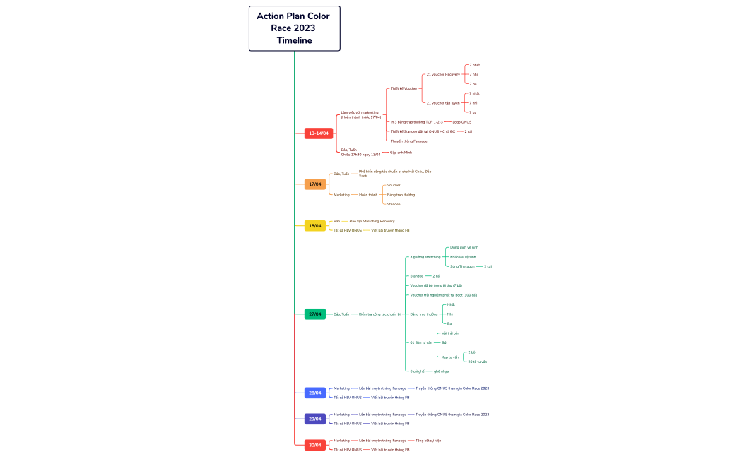 Action Plan Color Race 2023 Timeline