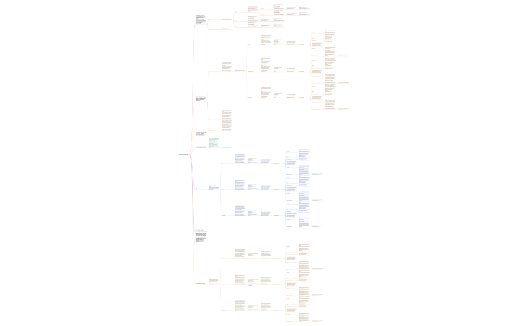 Скрипт Ани Основа111