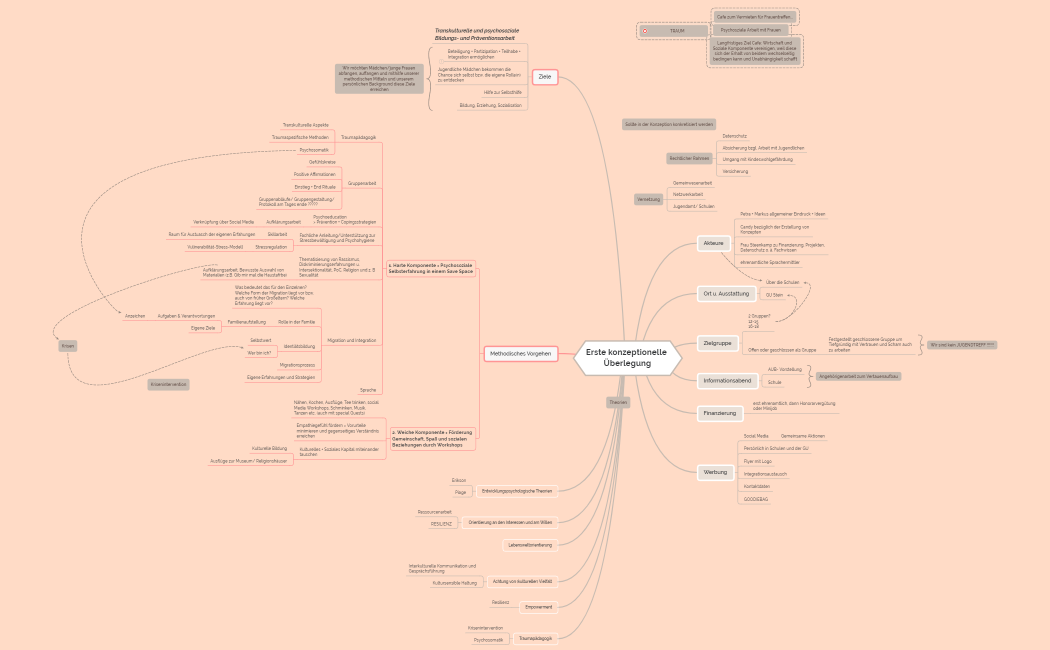 Konzeptionelle Überlegung