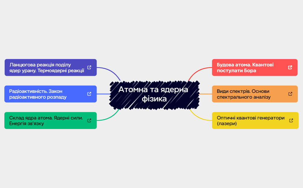Атомна та ядерна фізика