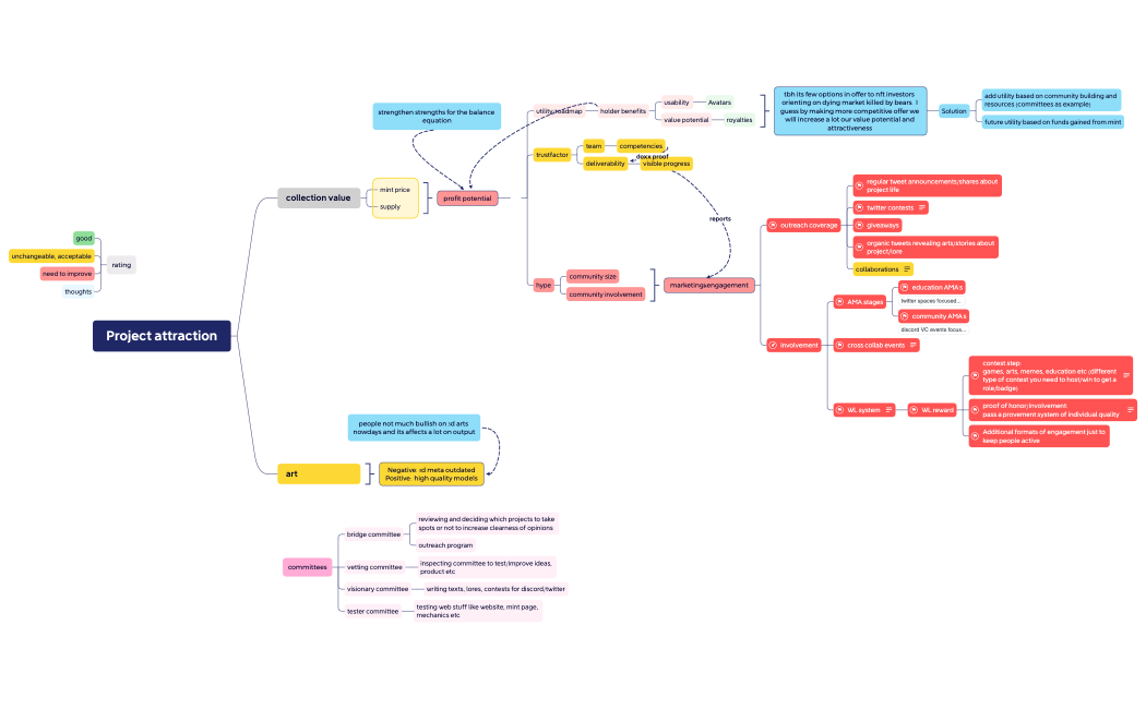 FUC mindmap.xmind
