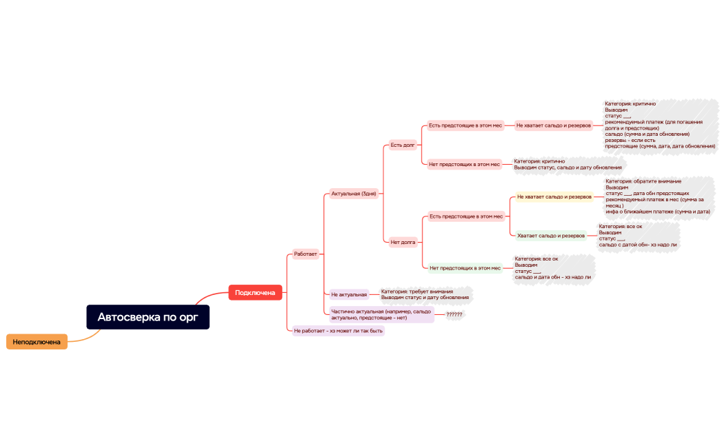 Автосверка по орг