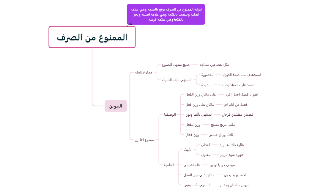 الممنوع من الصرف