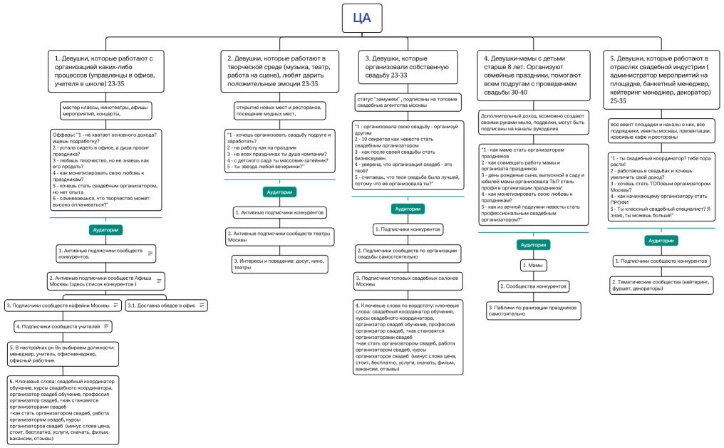 Схема вебинар 2