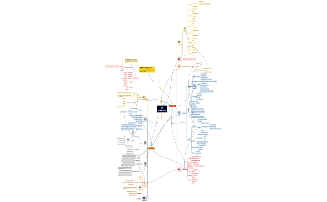 ધનંજય હાઉસ