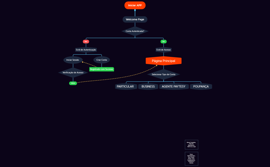 FLUXOGRAMAS PAY TESY