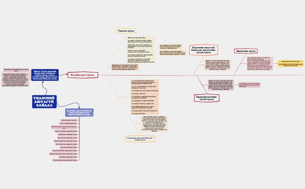 Холбогдох хууль 