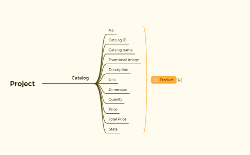 Trường dữ liệu