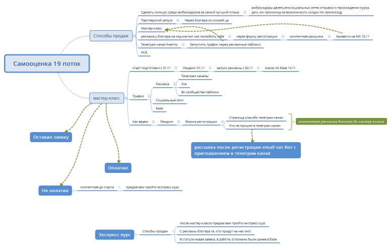 Самооценка 19 поток