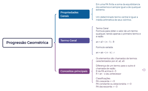 Progressão Geométrica