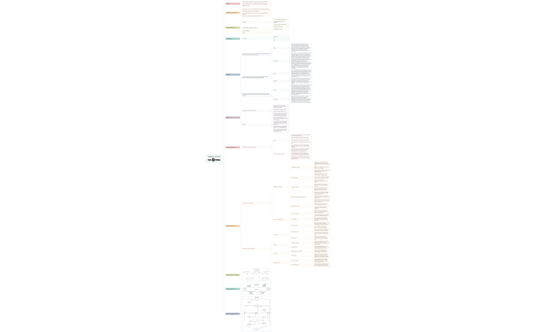 Kelompok_8_Sistem_Booking_Order_Penyewaan_Kendaraan_SapiBalap_Car_Rental1-ZefZYV-JMyuk4B-15873