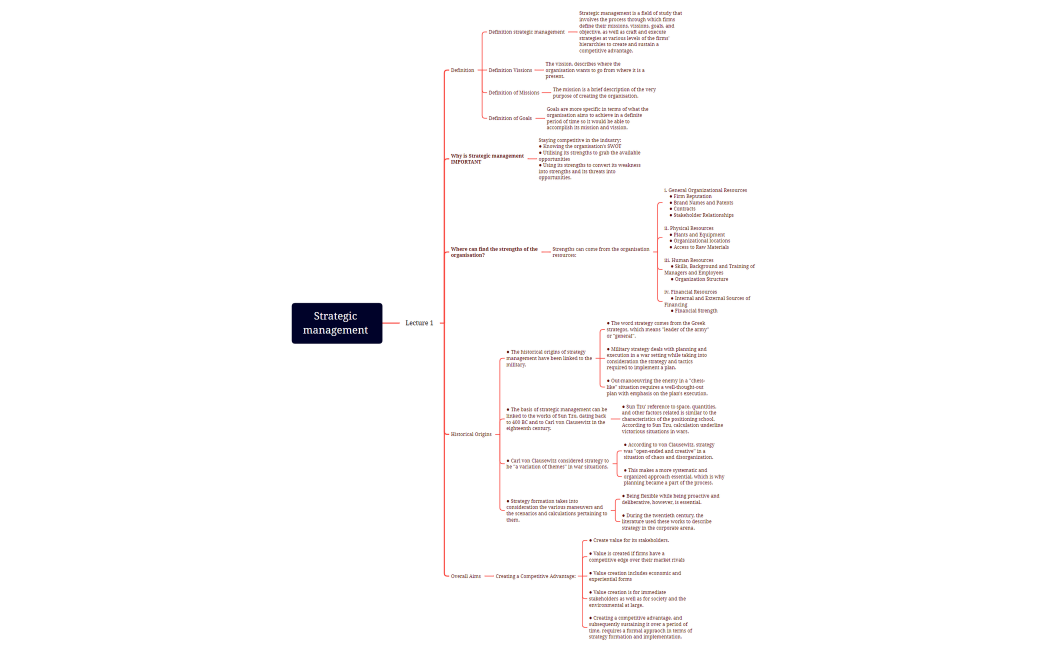 Strategic management -220502015003