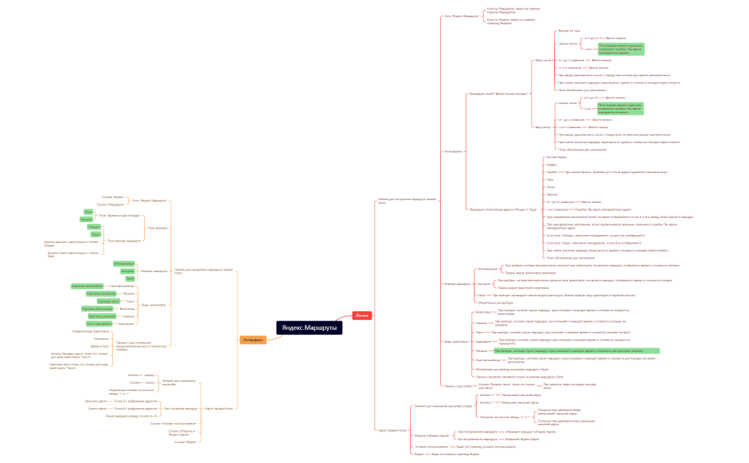Яндекс.Маршруты