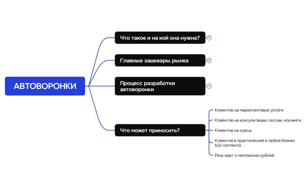 АВТОВОРОНКИ