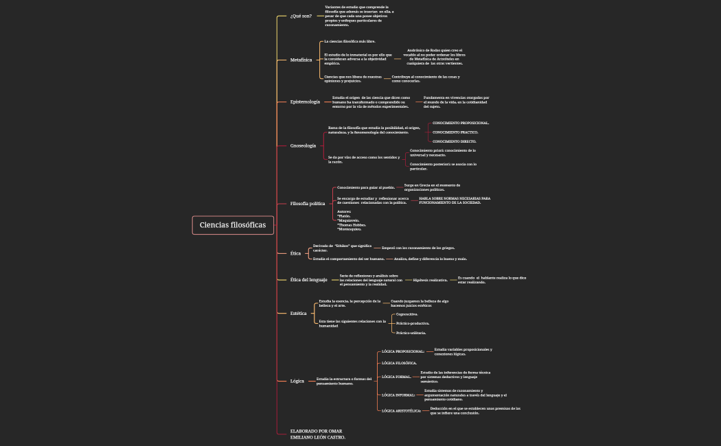 Ciencias filosóficas