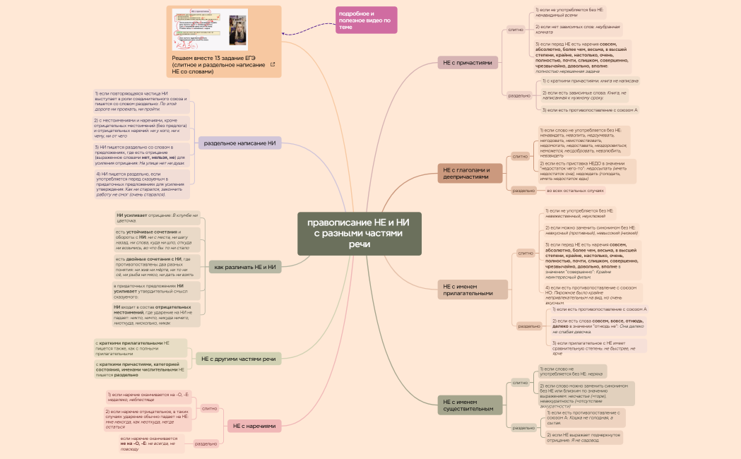 Ментальная карта