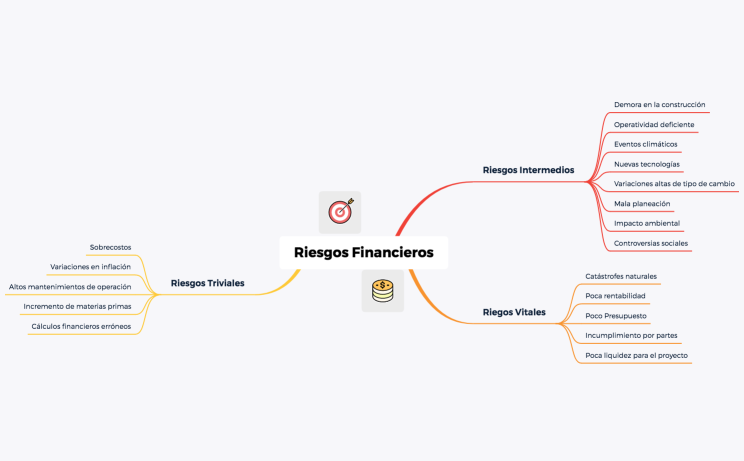 Riesgos Financieros - Manuel V