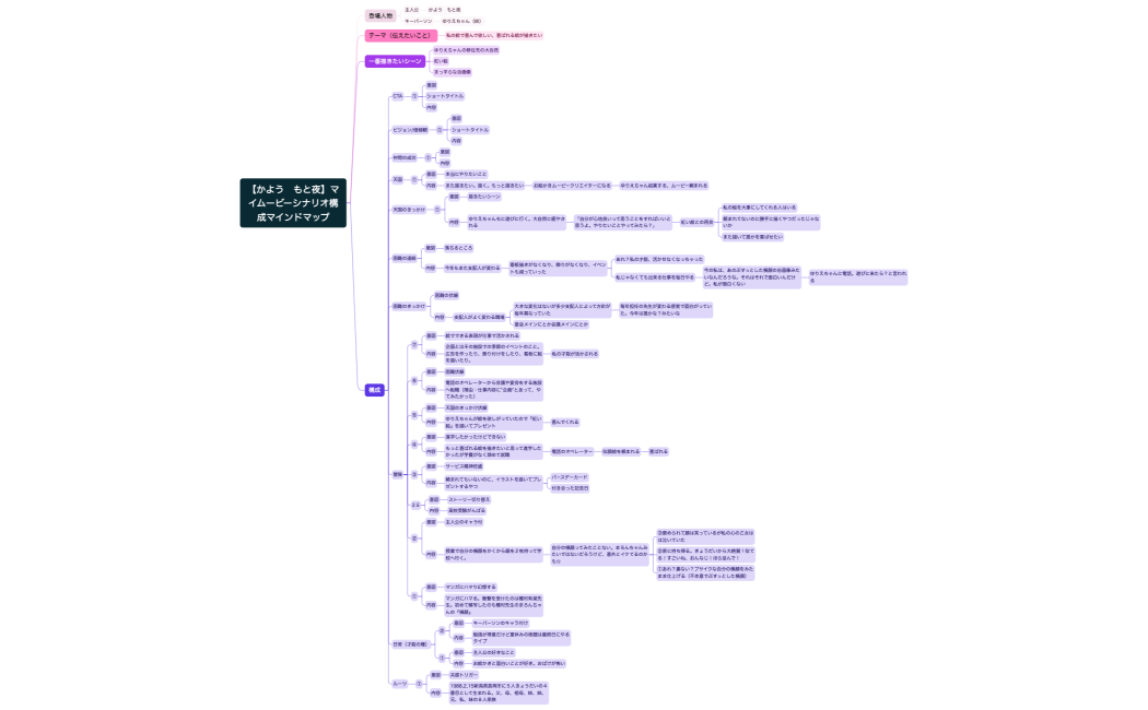 【かよう　もと夜】マイムービーシナリオ構成マインドマップ