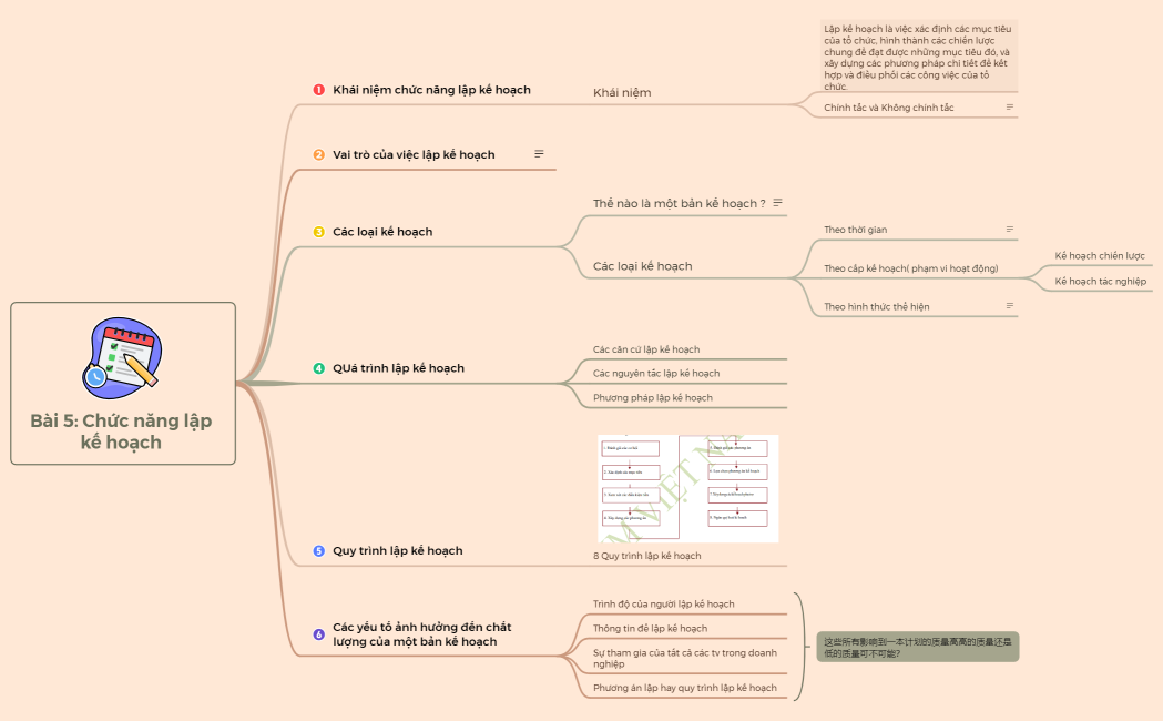 Bài 5 Chức năng lập kế hoạch   mind