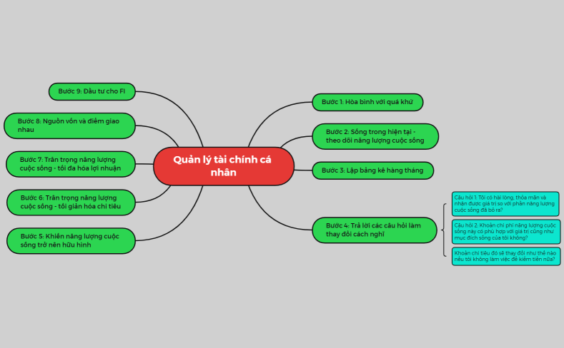 Quản lý tài chính cá nhân