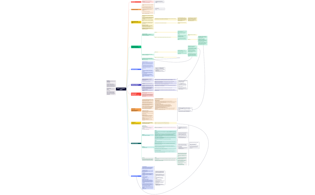 Скрипт исходящего звонка 