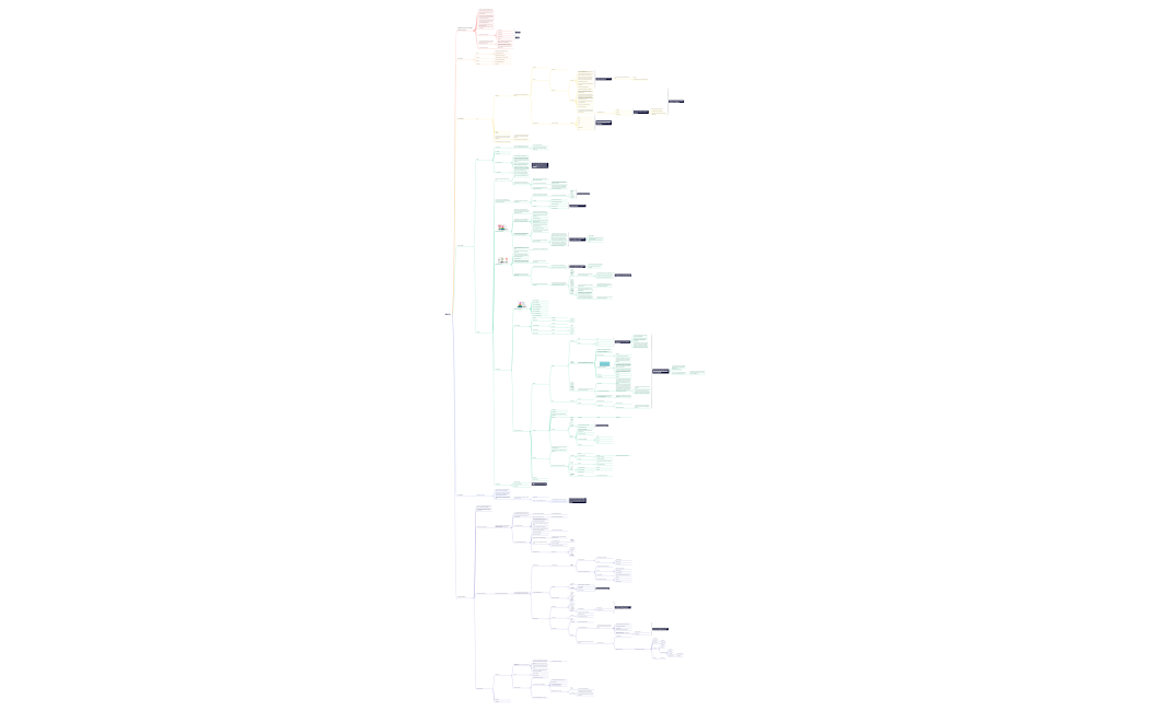 Anh Kỷ.xmind.xmind.xmind.xmind.xmind