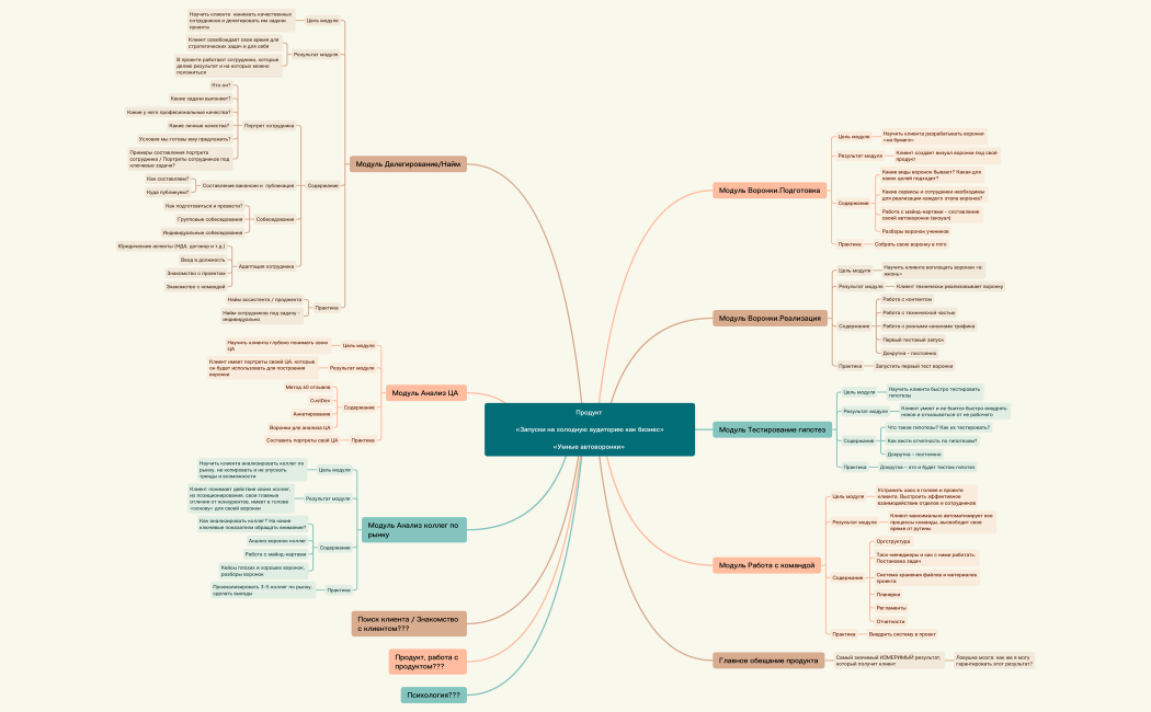 Продукт __ Блынская